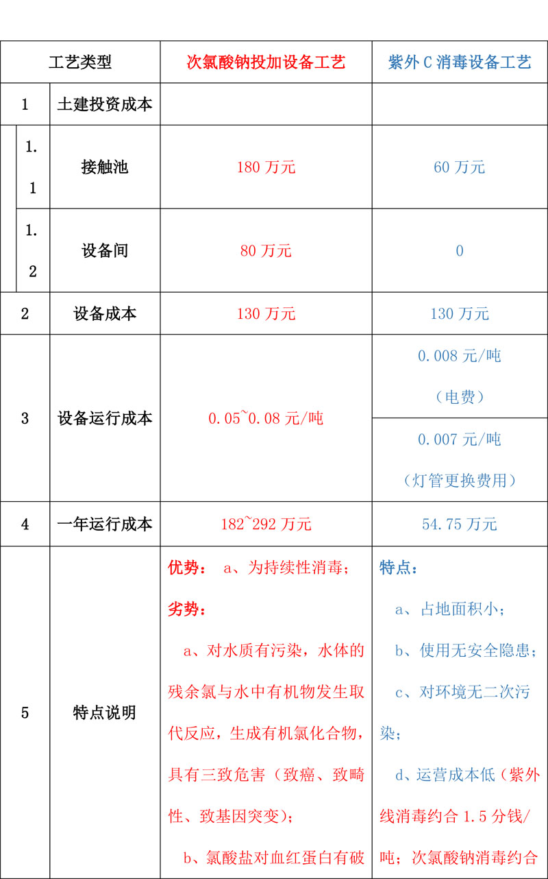 “新冠”肺炎疫情形势下中国城市污水消毒现状及思考-1.jpg
