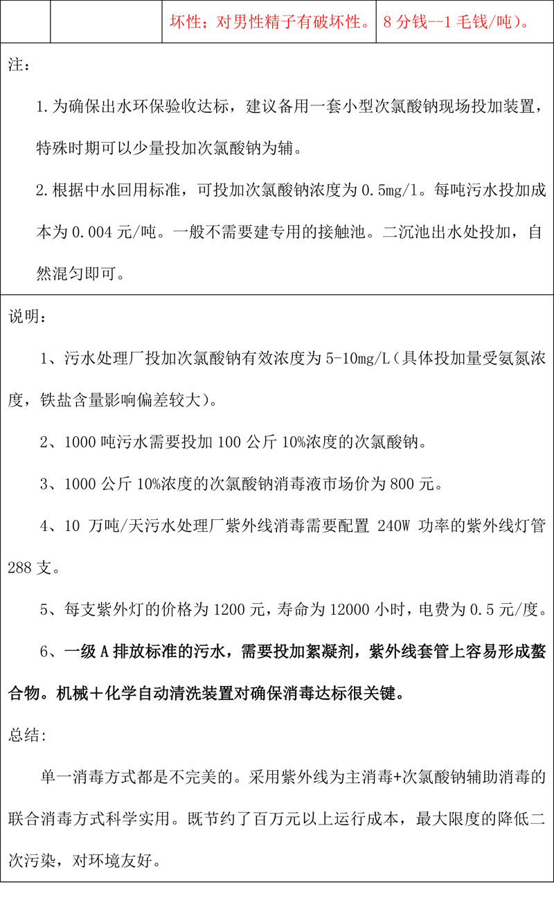 “新冠”肺炎疫情形势下中国城市污水消毒现状及思考-2.jpg