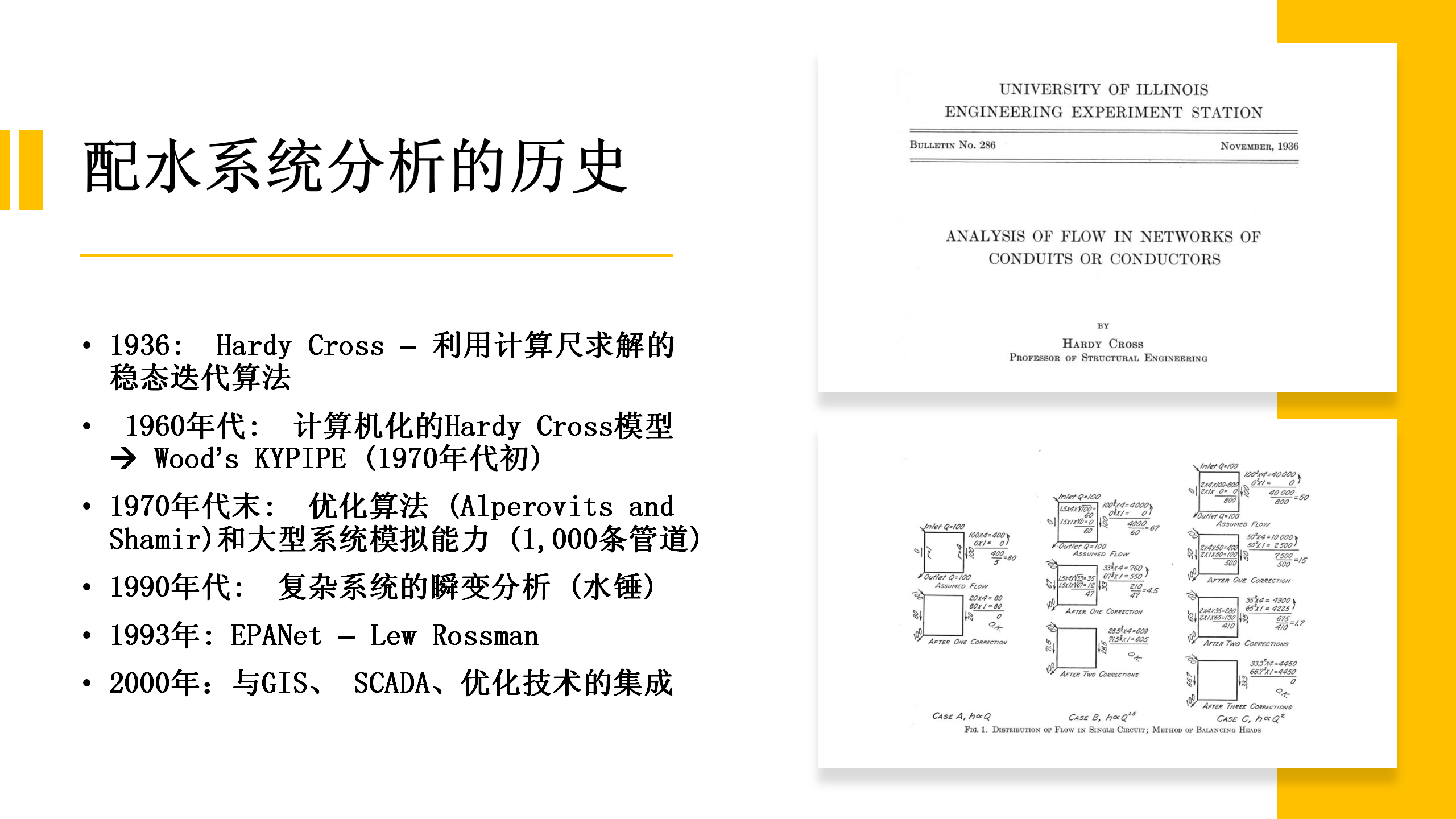 给水管网建模软件分析20200530_06.png 给水管网建模软件分析20200530_06.png