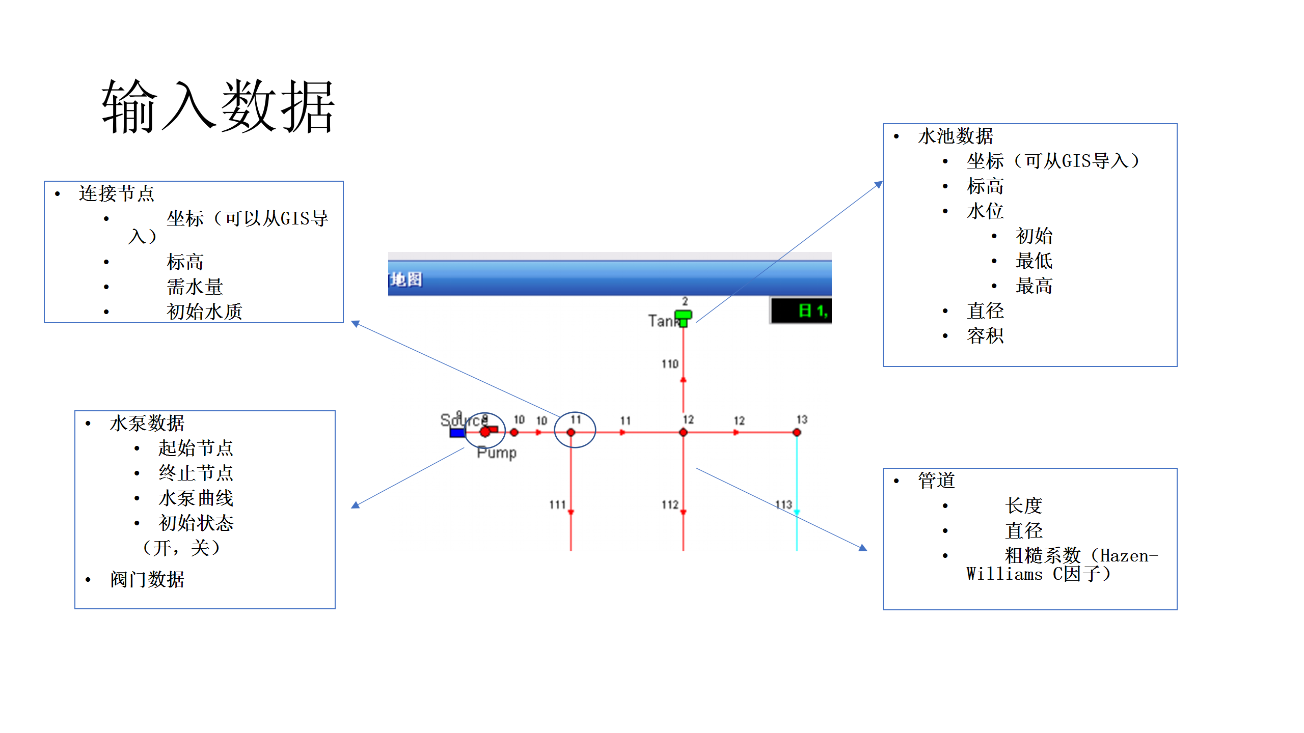 给水管网建模软件分析20200530_08.png 给水管网建模软件分析20200530_08.png