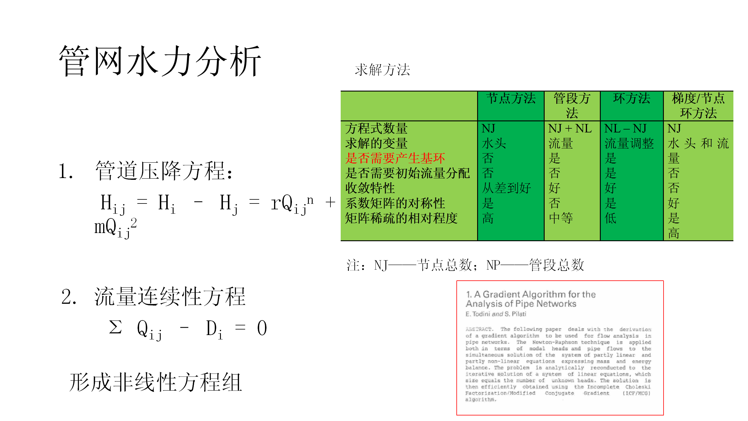 给水管网建模软件分析20200530_10.png 给水管网建模软件分析20200530_10.png