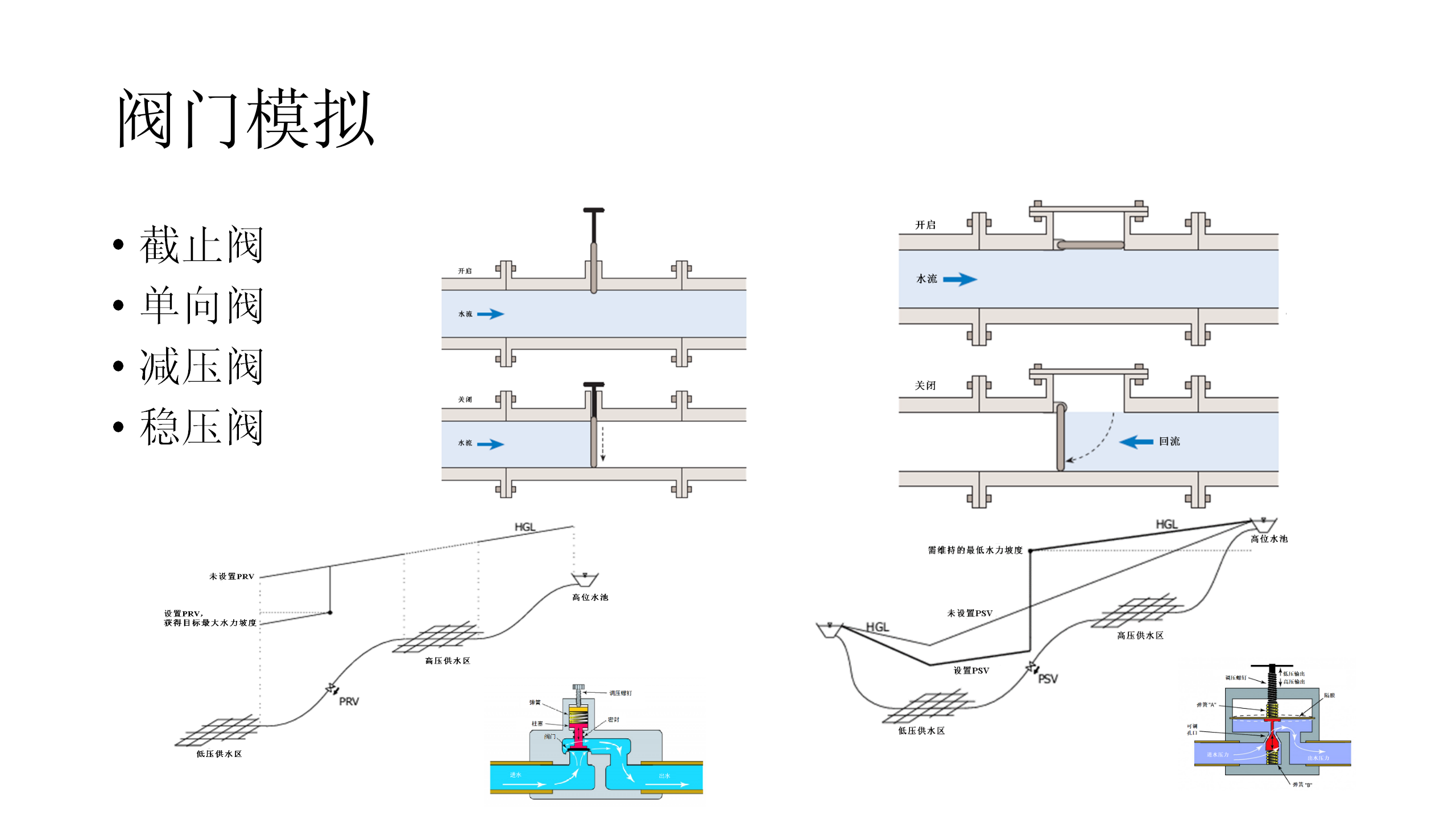 给水管网建模软件分析20200530_12.png 给水管网建模软件分析20200530_12.png