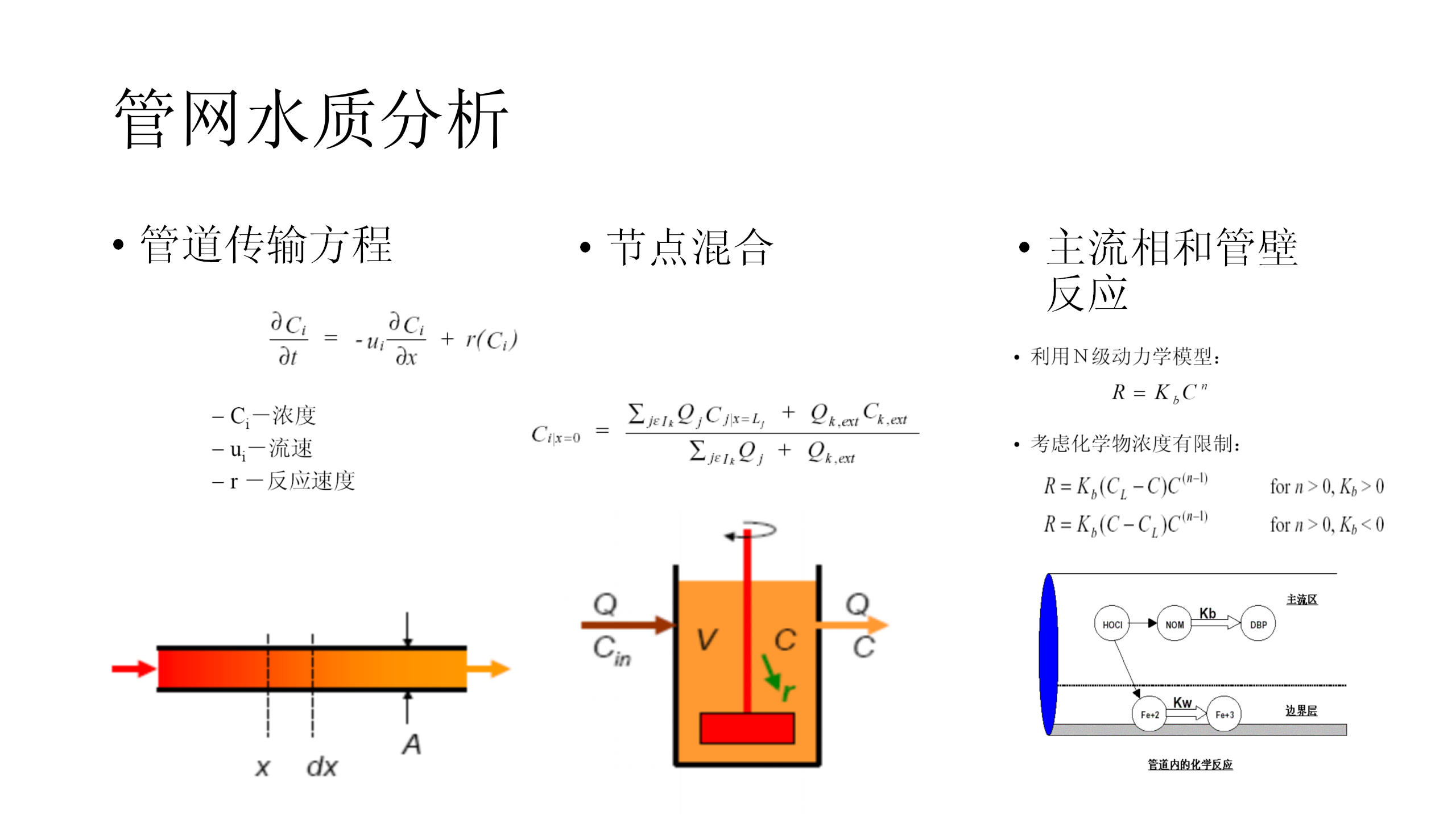 给水管网建模软件分析20200530_13.png 给水管网建模软件分析20200530_13.png