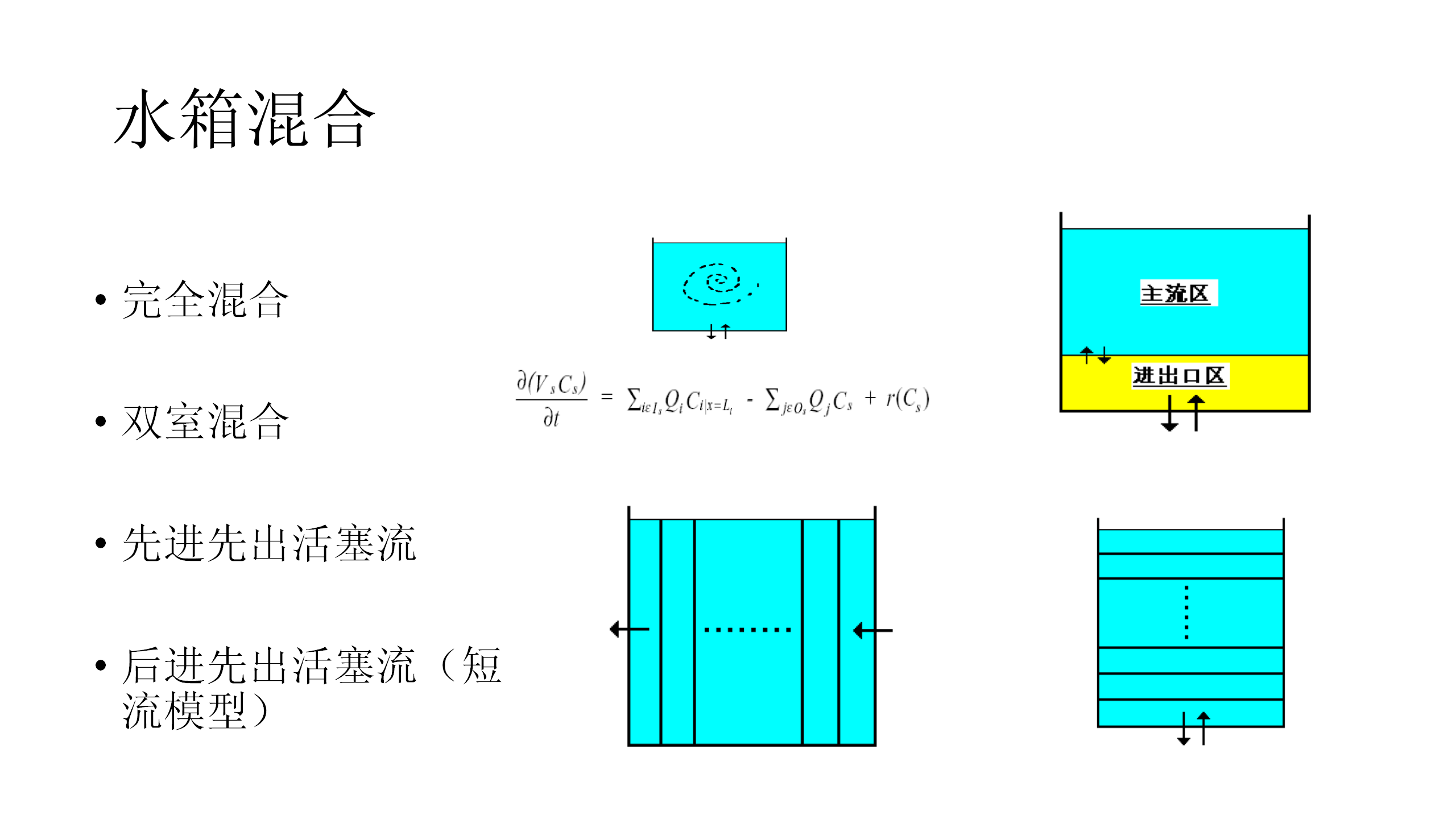 给水管网建模软件分析20200530_14.png 给水管网建模软件分析20200530_14.png