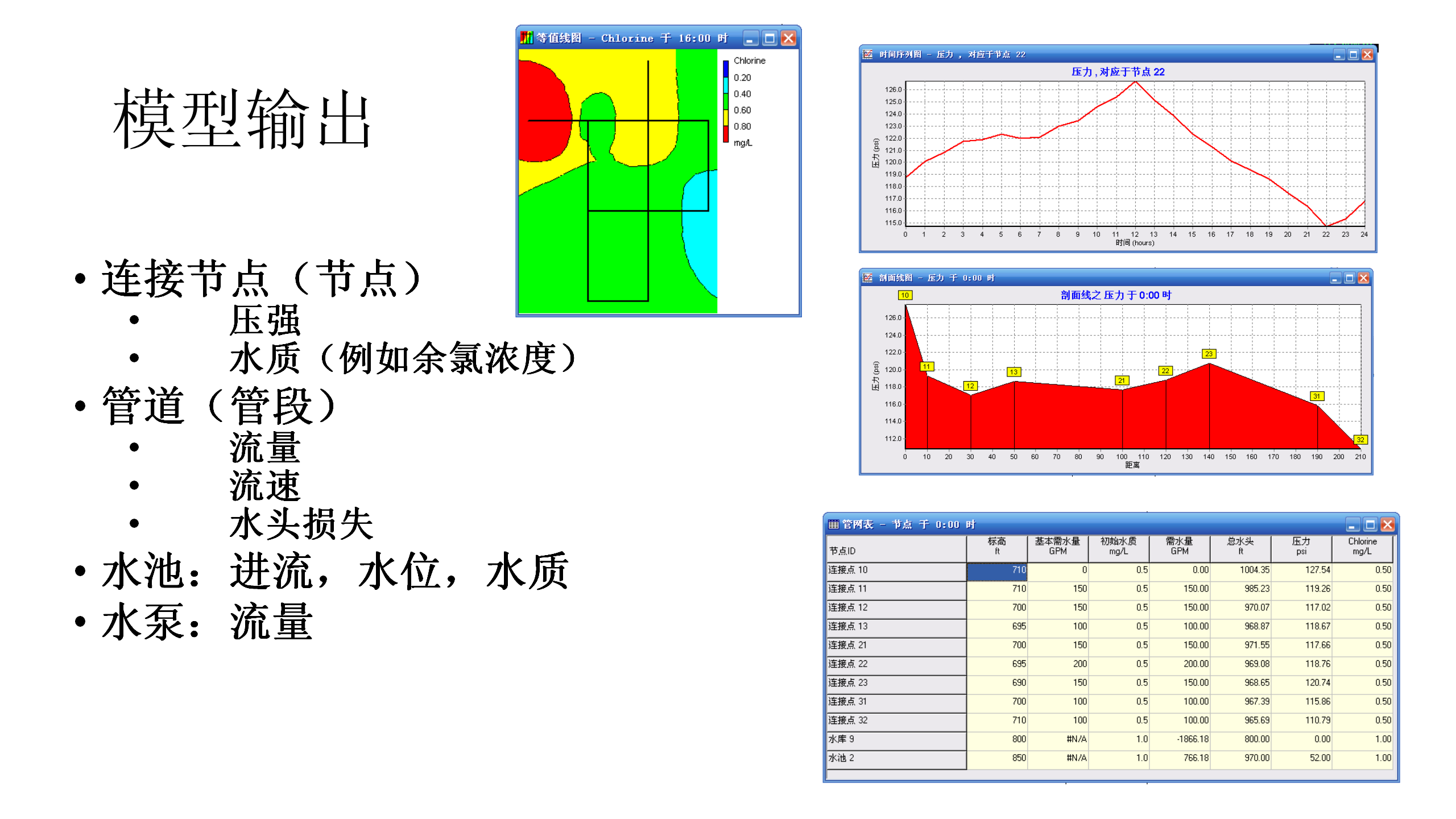 给水管网建模软件分析20200530_17.png 给水管网建模软件分析20200530_17.png