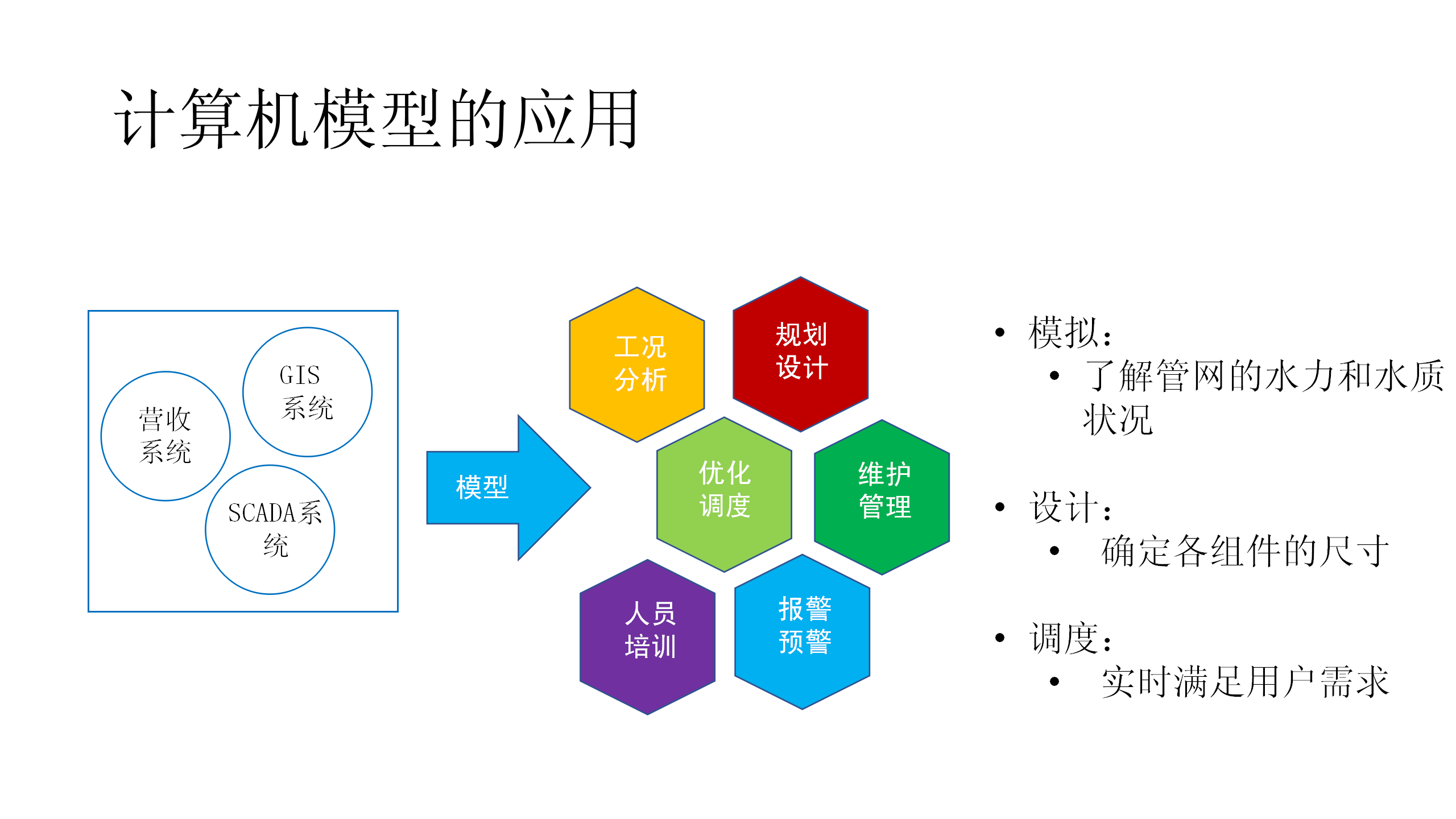 给水管网建模软件分析20200530_20.png 给水管网建模软件分析20200530_20.png
