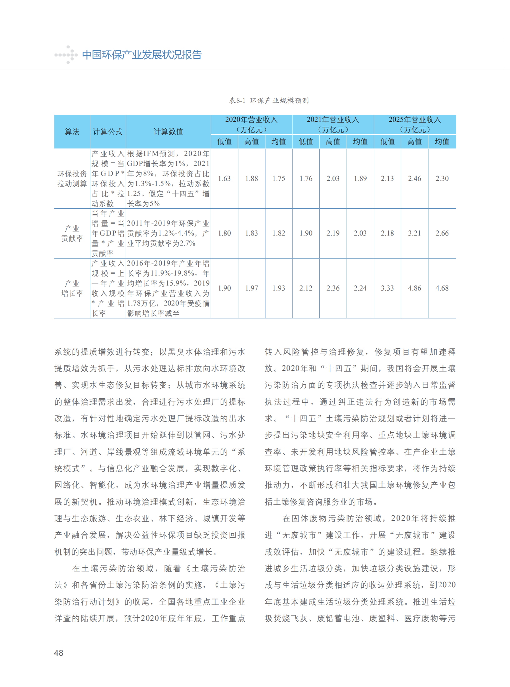 《中国环保产业分析报告2020 》_51.png