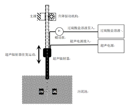 刘俊利：一种超声联合过硫酸盐污泥灭菌装置1191.png