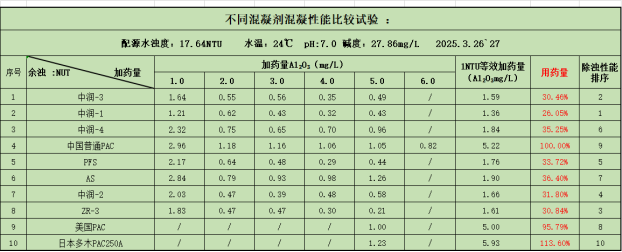 9.18-最终版本  迎接世界水处理药剂的第二次革命7781.png