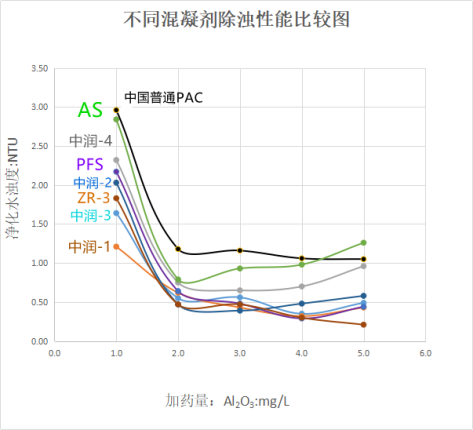 9.18-最终版本  迎接世界水处理药剂的第二次革命7863.png