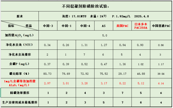 9.18-最终版本  迎接世界水处理药剂的第二次革命7904.png